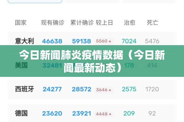 今日新闻肺炎疫情数据(今日新闻最新动态) 今日新闻肺炎疫情数据(今日新闻最新动态)