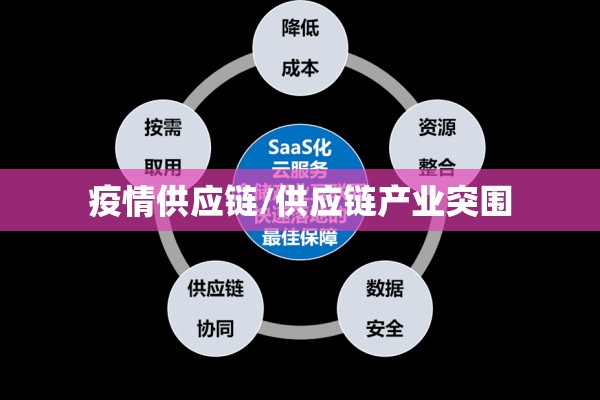 疫情供应链/供应链产业突围