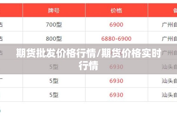 期货批发价格行情/期货价格实时行情 期货批发价格行情/期货价格实时行情