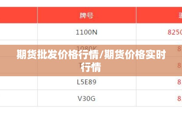 期货批发价格行情/期货价格实时行情 期货批发价格行情/期货价格实时行情
