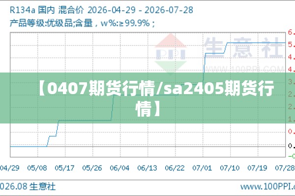 【0407期货行情/sa2405期货行情】