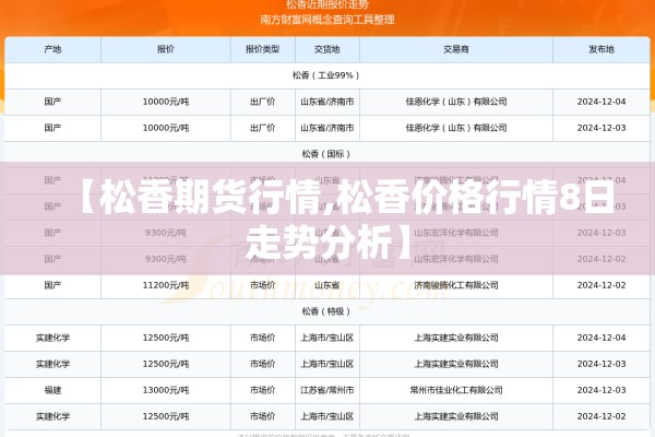 【松香期货行情,松香价格行情8日走势分析】
