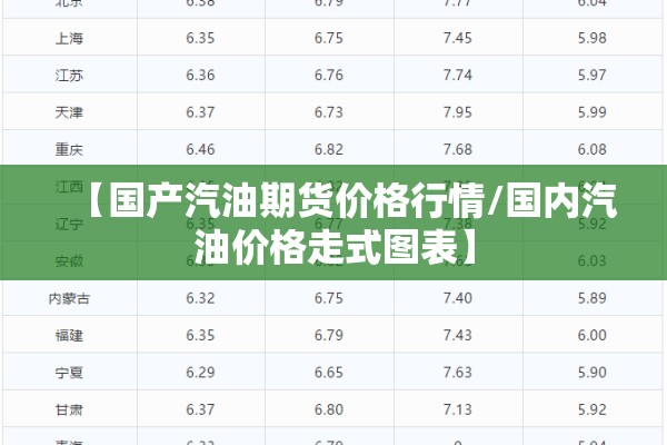 【国产汽油期货价格行情/国内汽油价格走式图表】 【国产汽油期货价格行情/国内汽油价格走式图表】