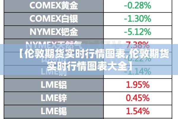 【伦敦期货实时行情图表,伦敦期货实时行情图表大全】 【伦敦期货实时行情图表,伦敦期货实时行情图表大全】