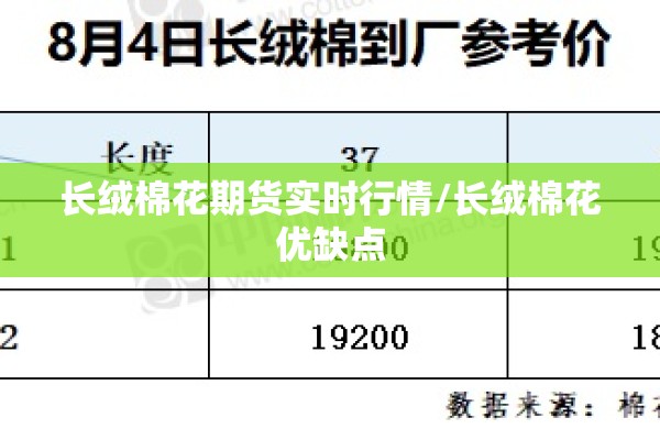 长绒棉花期货实时行情/长绒棉花优缺点