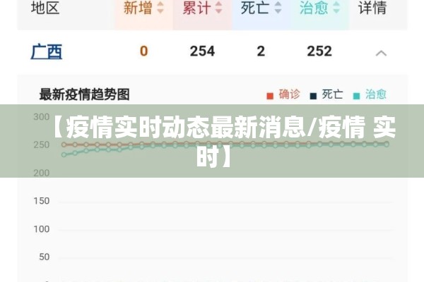 【疫情实时动态最新消息/疫情 实时】 【疫情实时动态最新消息/疫情 实时】