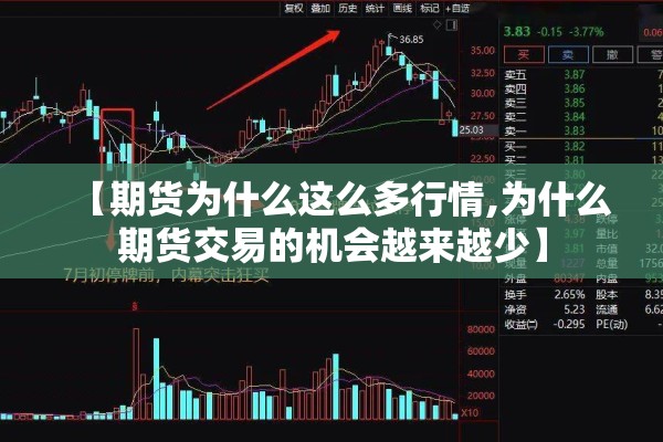 【期货为什么这么多行情,为什么期货交易的机会越来越少】