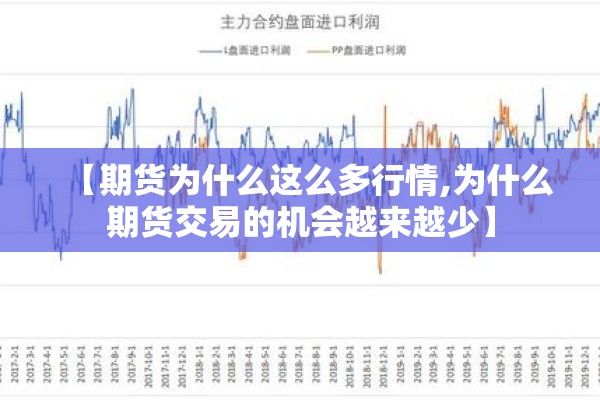 【期货为什么这么多行情,为什么期货交易的机会越来越少】