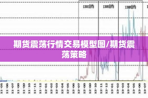 期货震荡行情交易模型图/期货震荡策略