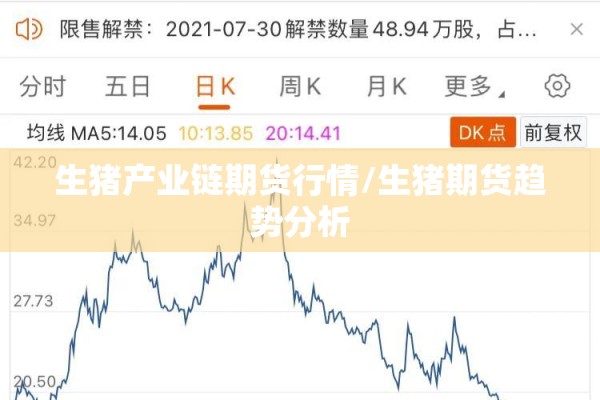 生猪产业链期货行情/生猪期货趋势分析