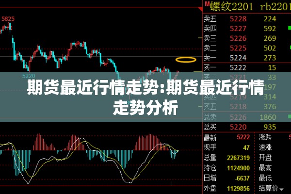 期货最近行情走势:期货最近行情走势分析