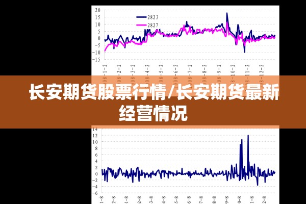 长安期货股票行情/长安期货最新经营情况