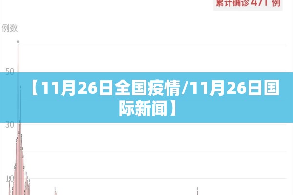 【11月26日全国疫情/11月26日国际新闻】