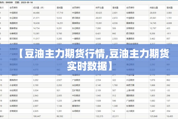 【豆油主力期货行情,豆油主力期货实时数据】