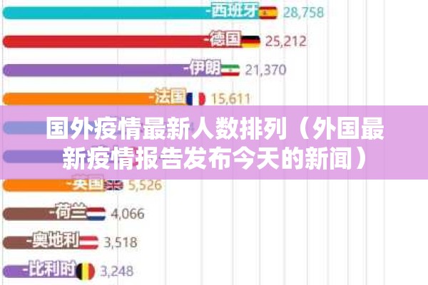 国外疫情最新人数排列(外国最新疫情报告发布今天的新闻) 国外疫情最新人数排列(外国最新疫情报告发布今天的新闻)