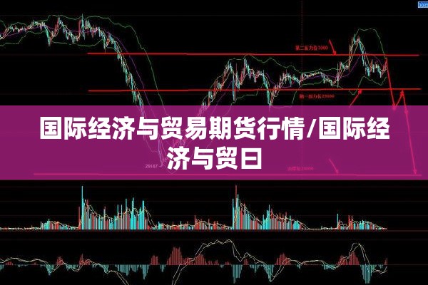 国际经济与贸易期货行情/国际经济与贸曰