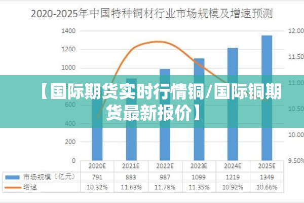 【国际期货实时行情铜/国际铜期货最新报价】
