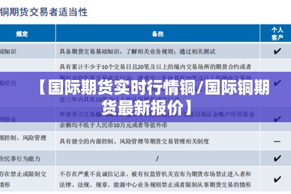 【国际期货实时行情铜/国际铜期货最新报价】