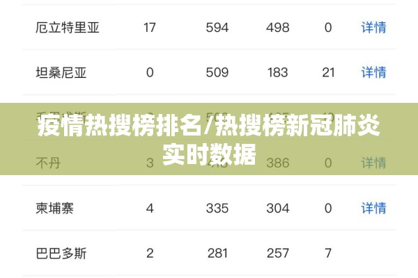 疫情热搜榜排名/热搜榜新冠肺炎实时数据