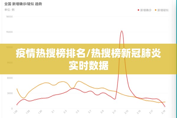 疫情热搜榜排名/热搜榜新冠肺炎实时数据
