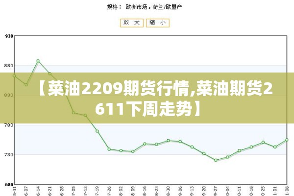 【菜油2209期货行情,菜油期货2611下周走势】