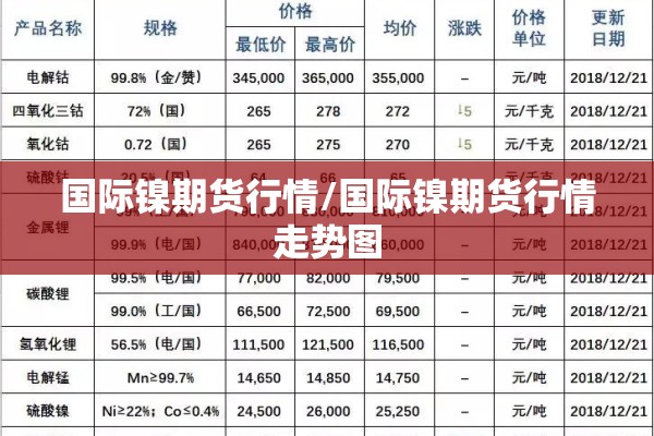 国际镍期货行情/国际镍期货行情走势图