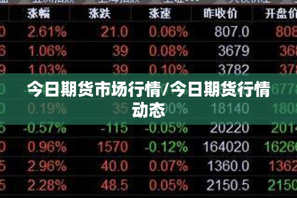 今日期货市场行情/今日期货行情动态 今日期货市场行情/今日期货行情动态