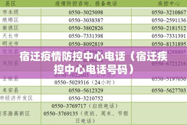 宿迁疫情防控中心电话（宿迁疾控中心电话号码）