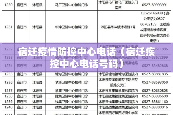 宿迁疫情防控中心电话（宿迁疾控中心电话号码）
