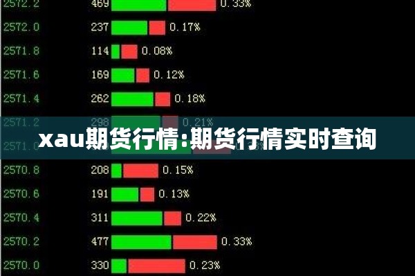 xau期货行情:期货行情实时查询