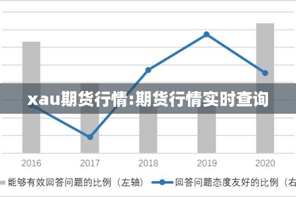 xau期货行情:期货行情实时查询