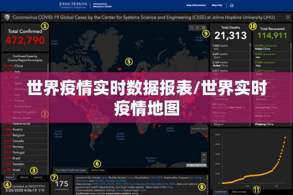 世界疫情实时数据报表/世界实时疫情地图 世界疫情实时数据报表/世界实时疫情地图