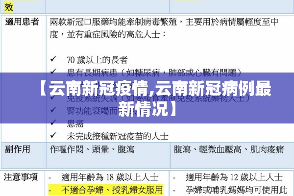 【云南新冠疫情,云南新冠病例最新情况】