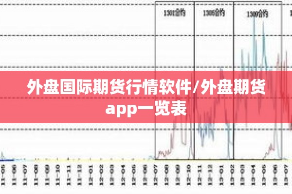 外盘国际期货行情软件/外盘期货app一览表