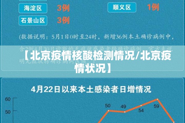 【北京疫情核酸检测情况/北京疫情状况】