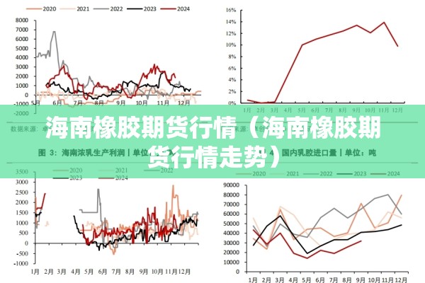 海南橡胶期货行情（海南橡胶期货行情走势）