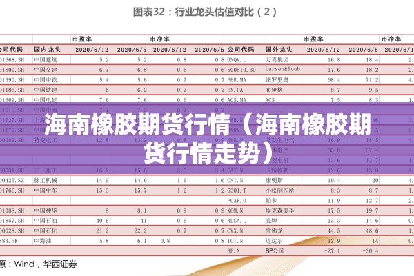 海南橡胶期货行情（海南橡胶期货行情走势）