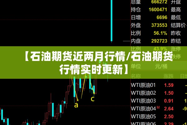 【石油期货近两月行情/石油期货行情实时更新】