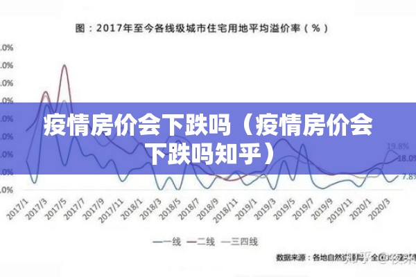 疫情房价会下跌吗（疫情房价会下跌吗知乎）