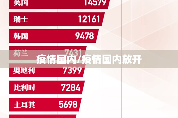 疫情国内/疫情国内放开