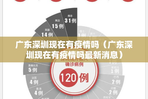 广东深圳现在有疫情吗（广东深圳现在有疫情吗最新消息）