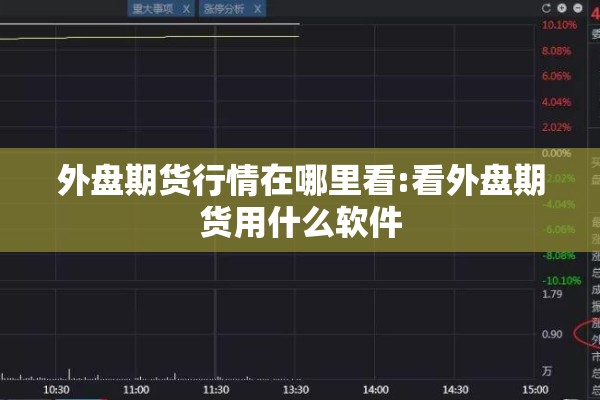 外盘期货行情在哪里看:看外盘期货用什么软件