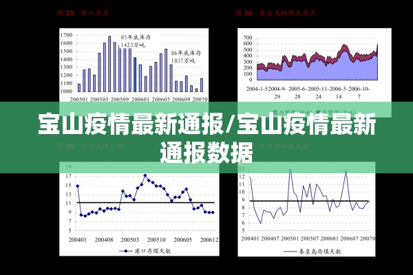 宝山疫情最新通报/宝山疫情最新通报数据