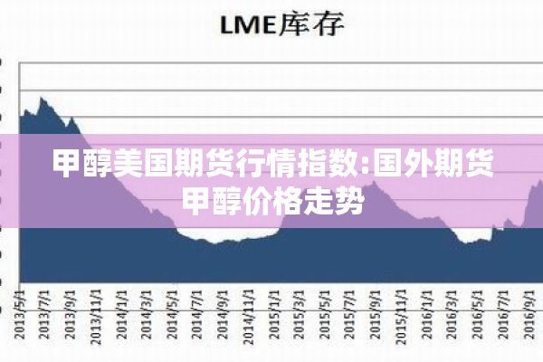 甲醇美国期货行情指数:国外期货甲醇价格走势