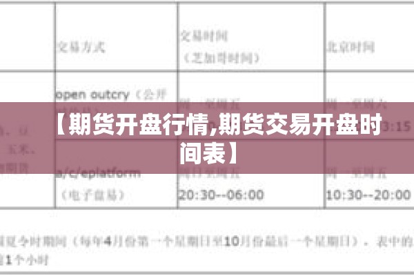 【期货开盘行情,期货交易开盘时间表】
