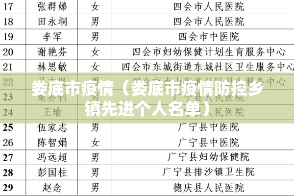 娄底市疫情（娄底市疫情防控乡镇先进个人名单）