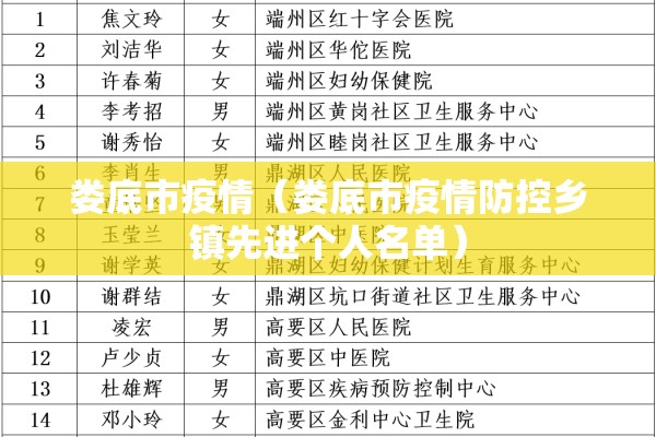 娄底市疫情（娄底市疫情防控乡镇先进个人名单）