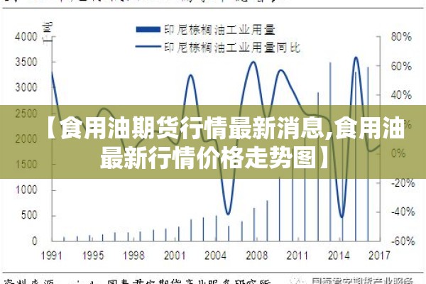 【食用油期货行情最新消息,食用油最新行情价格走势图】