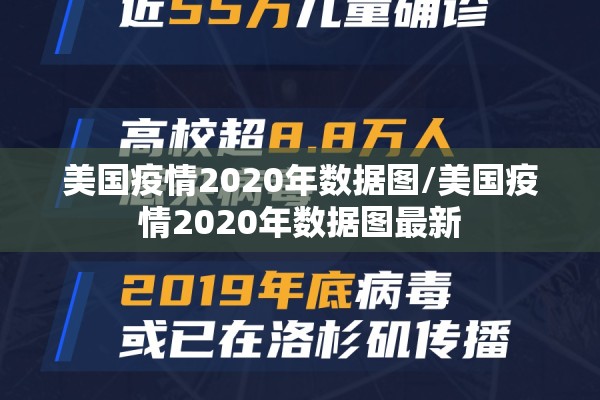 美国疫情2020年数据图/美国疫情2020年数据图最新