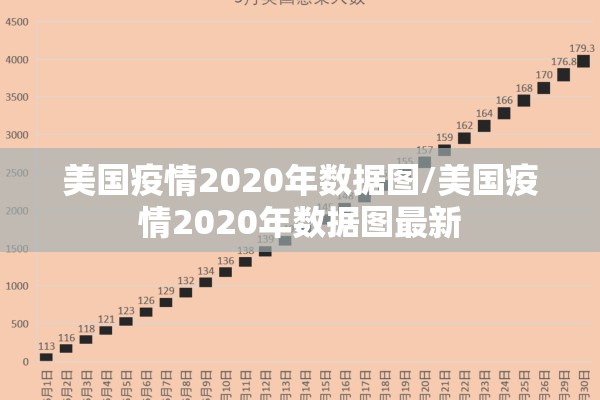 美国疫情2020年数据图/美国疫情2020年数据图最新